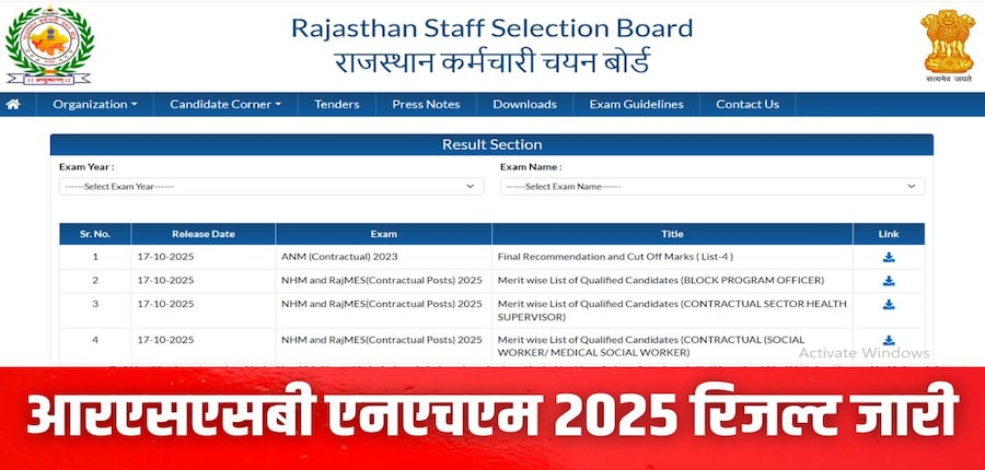 आरएसएसबी ने आधिकारिक वेबसाइट rssb.rajasthan.gov.in पर लिखित परीक्षा के परिणाम जारी किए हैं। (इमेज-आधिकारिक वेबसाइट)